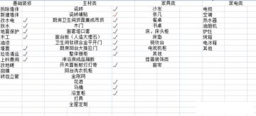 山水人家裝飾：裝修小白可以看看這篇文章，超詳細！