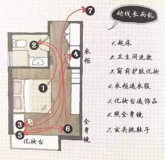 裝修前的準備，我的房子都還沒有拿到手，我能做些什么？