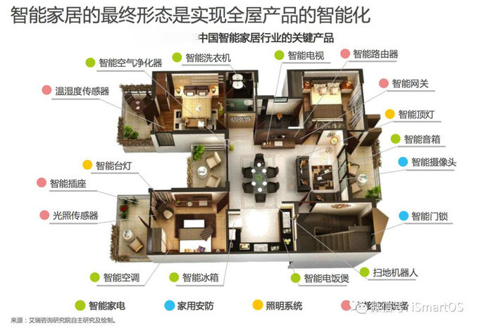 智能家居產(chǎn)品功能怎么控制系統(tǒng) 智能家居產(chǎn)品功能怎么控制系統(tǒng)